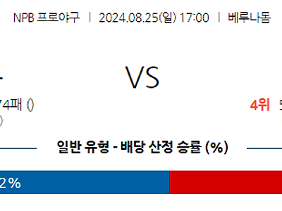 8월 25일 NPB 세이부 라쿠텐 한일야구분석 무료중계 스포츠분석