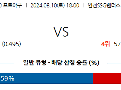 8월 10일 KBO SSG 두산 한일야구분석 무료중계 스포츠분석