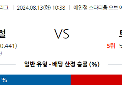 8월13일 MLB LA에인절스 토론토 해외야구분석 무료중계 스포츠분석