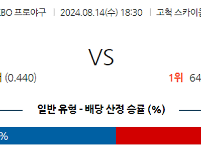 8월 14일 KBO 키움 KIA 한일야구분석 무료중계 스포츠분석