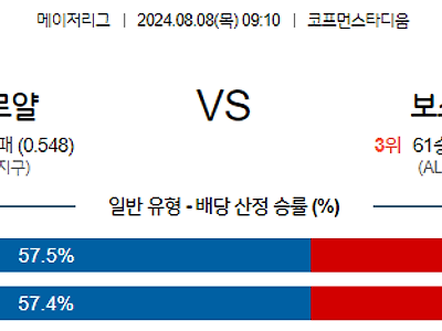 8월8일 MLB 캔자스시티 보스턴 해외야구분석 무료중계 스포츠분석