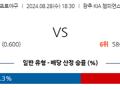 8월 28일 KBO KIA SSG 한일야구분석 무료중계 스포츠분석