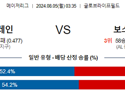 8월5일 MLB 텍사스 보스턴 해외야구분석 무료중계 스포츠분석