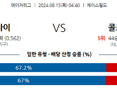 8월15일 MLB 애리조나 콜로라도 해외야구분석 무료중계 스포츠분석