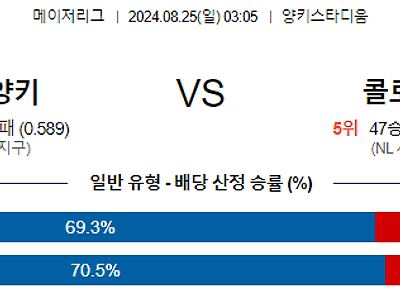 8월25일 MLB 뉴욕양키스 콜로라도 해외야구분석 무료중계 스포츠분석