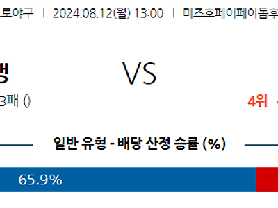 8월 12일 NPB 소프트뱅크 라쿠텐 한일야구분석 무료중계 스포츠분석