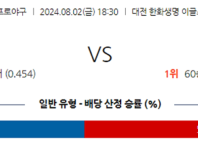 8월 2일 KBO 한화 KIA 한일야구분석 무료중계 스포츠분석