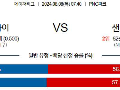 [주요경기✔️] 8월8일 MLB 피츠버그 샌디에이고 해외야구분석 무료중계 스포츠분석