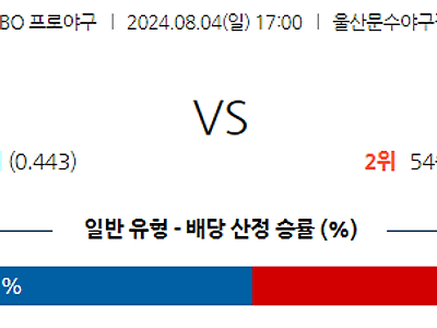 8월 4일 KBO 롯데 LG 한일야구분석 무료중계 스포츠분석