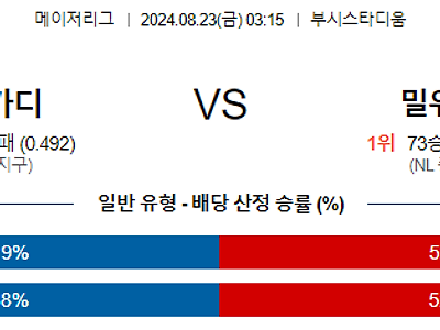 8월23일 MLB 세인트루이스 밀워키 해외야구분석 무료중계 스포츠분석