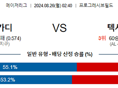 8월26일 MLB 클리블랜드 텍사스 해외야구분석 무료중계 스포츠분석