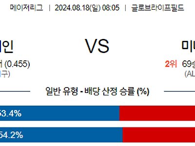 8월18일 MLB 텍사스 미네소타 해외야구분석 무료중계 스포츠분석