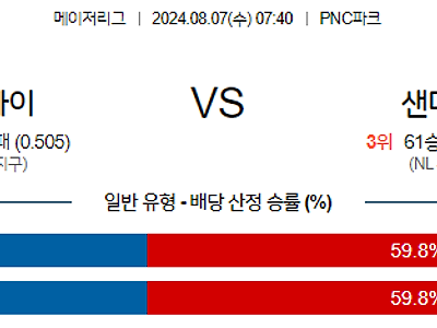 8월7일 MLB 피츠버그 샌디에이고 해외야구분석 무료중계 스포츠분석