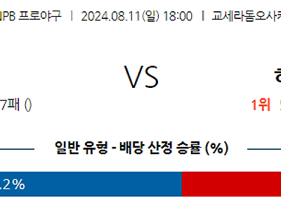 8월 11일 NPB 한신 히로시마 한일야구분석 무료중계 스포츠분석