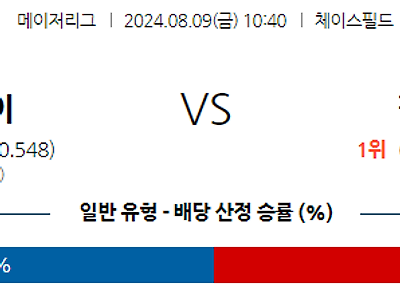 8월9일 MLB 애리조나 필라델피아 해외야구분석 무료중계 스포츠분석