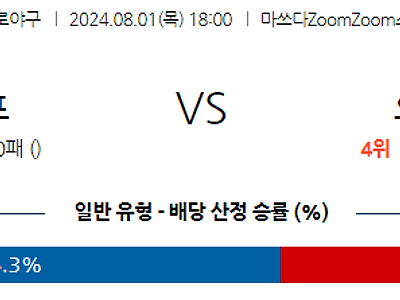 8월 1일 NPB 히로시마 요코하마 한일야구분석 무료중계 스포츠분석