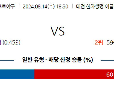 8월 14일 KBO 한화 LG 한일야구분석 무료중계 스포츠분석