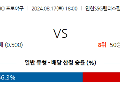 8월 17일 KBO SSG 한화 한일야구분석 무료중계 스포츠분석