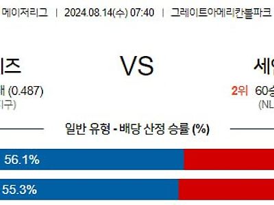 8월14일 MLB 신시내티 세인트루이스 해외야구분석 무료중계 스포츠분석