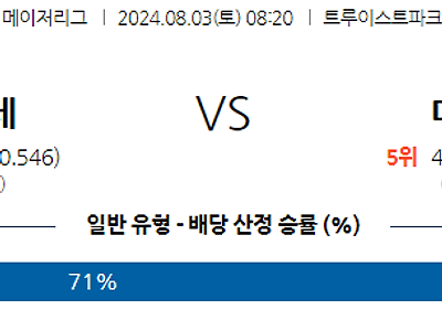 8월3일 MLB 애틀랜타 마이애미 해외야구분석 무료중계 스포츠분석