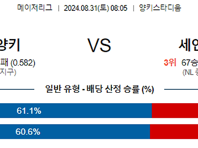 8월31일 MLB 뉴욕양키스 세인트루이스 해외야구분석 무료중계 스포츠분석