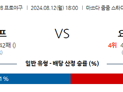 8월 12일 NPB 히로시마 요코하마 한일야구분석 무료중계 스포츠분석