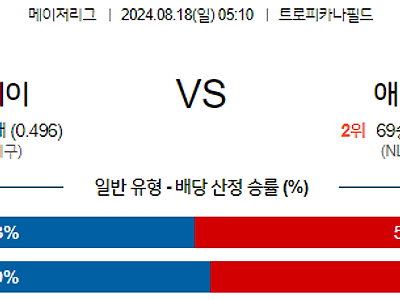 8월18일 MLB 탬파베이 애리조나 해외야구분석 무료중계 스포츠분석