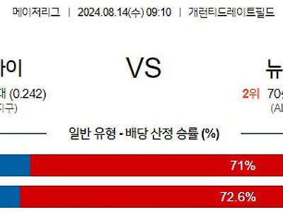 [주요경기✔️]8월14일 MLB 시카고화이트삭스 뉴욕양키스 해외야구분석 무료중계 스포츠분석