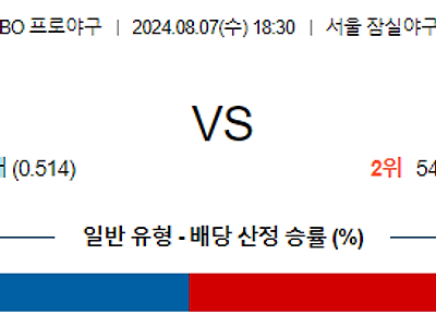 8월 7일 KBO 두산 LG 한일야구분석 무료중계 스포츠분석