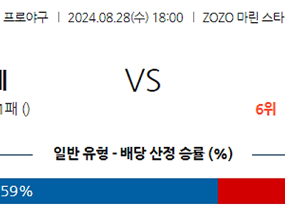 8월 28일 NPB 지바롯데 세이부 한일야구분석 무료중계 스포츠분석