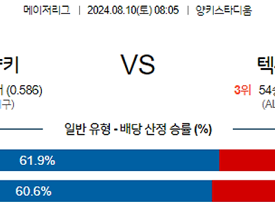 8월10일 MLB 뉴욕양키스 텍사스 해외야구분석 무료중계 스포츠분석