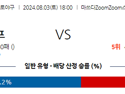 8월 3일 NPB 히로시마 주니치 한일야구분석 무료중계 스포츠분석