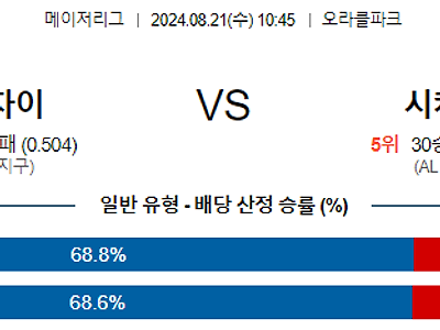 8월21일 MLB 샌프란시스코 시카고화이트삭스 해외야구분석 무료중계 스포츠분석