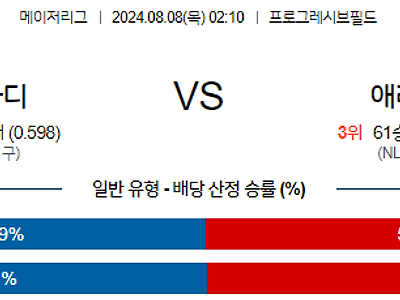 8월8일 MLB 클리블랜드 애리조나 해외야구분석 무료중계 스포츠분석