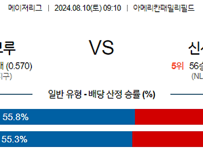 8월10일 MLB 밀워키 신시내티 해외야구분석 무료중계 스포츠분석