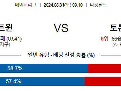 8월31일 MLB 미네소타 토론토 해외야구분석 무료중계 스포츠분석