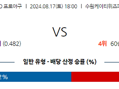 8월 17일 KBO KT 두산 한일야구분석 무료중계 스포츠분석