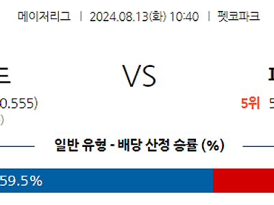 [주요경기✔️]8월13일 MLB 샌디에고 피츠버그 해외야구분석 무료중계 스포츠분석