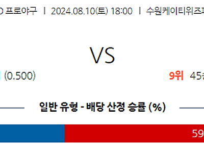 8월 10일 KBO KT 롯데 한일야구분석 무료중계 스포츠분석