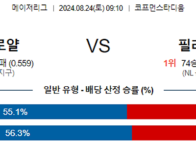 8월24일 MLB 캔자스시티 필라델피아 해외야구분석 무료중계 스포츠분석