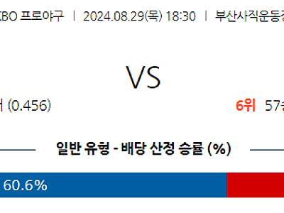 8월 29일 KBO 롯데 한화 한일야구분석 무료중계 스포츠분석