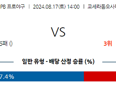 8월 17일 NPB 오릭스 니혼햄 한일야구분석 무료중계 스포츠분석