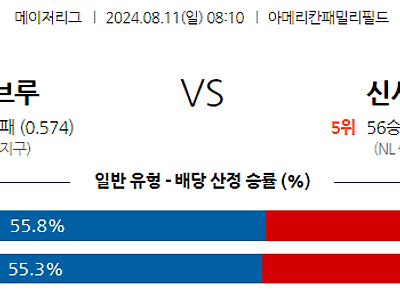 8월11일 MLB 밀워키 신시내티 해외야구분석 무료중계 스포츠분석