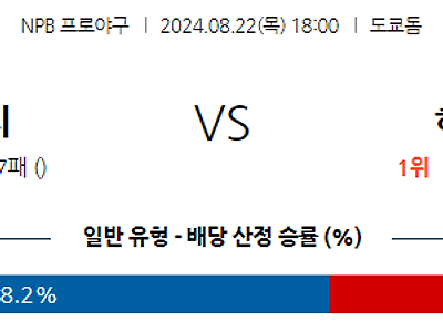 8월 22일 NPB 요미우리 히로시마 한일야구분석 무료중계 스포츠분석