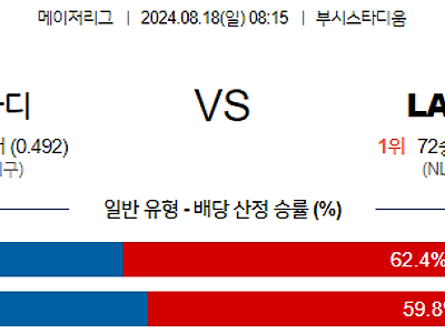 8월18일 MLB 세인트루이스 LA다저스 해외야구분석 무료중계 스포츠분석