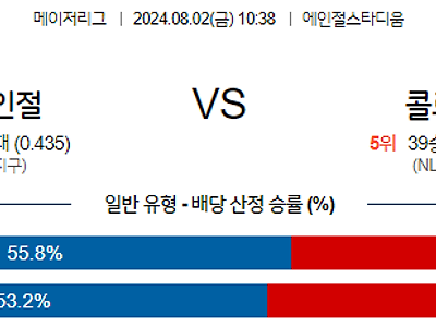 8월2일 MLB LA에인절스 콜로라도 해외야구분석 무료중계 스포츠분석