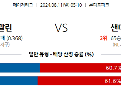 [주요경기✔️] 8월11일 MLB 마이애미 샌디에고 해외야구분석 무료중계 스포츠분석