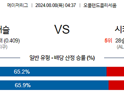 8월8일 MLB 오클랜드 시카고W 해외야구분석 무료중계 스포츠분석