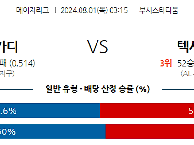 8월1일 MLB 세인트루이스 텍사스 해외야구분석 무료중계 스포츠분석