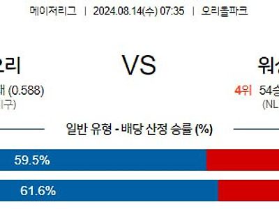 8월14일 MLB 볼티모어 워싱턴 해외야구분석 무료중계 스포츠분석